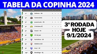 COPINHA SÃO PAULO 2024 - TABELA DA COPINHA SÃO PAULO 2024 - RESULTADOS DOS JOGOS DA COPINHA