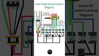 Understanding Overhead Crane Control Diagrams | #shorts