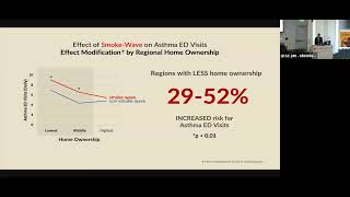 Climate Change and Pediatric Asthma: A View into the Most Vulnerable Populations