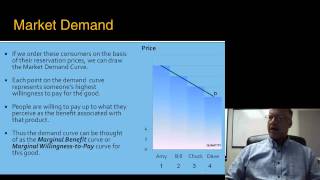 NEIU ECON Lecture Series 17 (Part 3): Market Demand