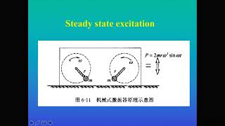 In-situ dynamic test - Reflection test, Surface wave velocity method, steady state excitation, SASW