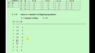 6.3 Truth Tables For Propositions Part 2