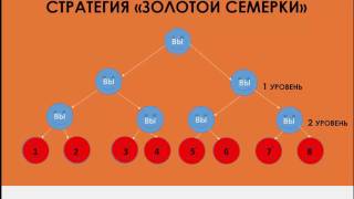 RedeX Стратегии Золотой треугольник и Золотая Семёрка