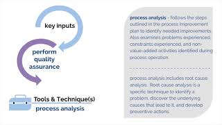 PMP Chap 6: Project Quality Management Video 3 Perform Qulaity Assurance