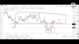 【行情分析週報】1220- 1224 原油、AUDJPY、AUDCAD、EURNZD、EURUSD、NZDUSD