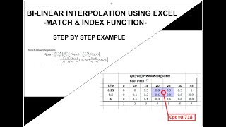 Bi-Linear interpolation using excel MATCH & INDEX Function.