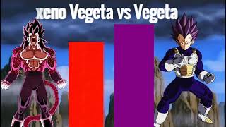 Xeno Vegeta vs Vegeta power level