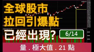 全球股市拉回引爆點 已經出現?! | 廖兄 | 股市教學