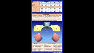 Balancing a crankshaft, read description