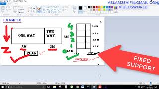 Slab LOAD ONE WAY OR TWO WAY IN STAAD PRO V8I