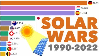 Top Solar Energy Producing Countries, Per Person, 1990 - 2022