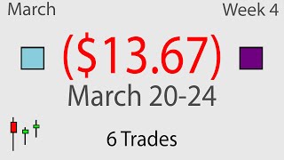 Daytrading Weekly Recap March 20-24