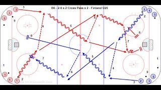 B6 - 2-0 x 2 Cross Pass x 2 - U15 G