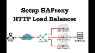 HAProxy on CentOS 7