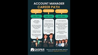 Gaspar Insurance Account Manager Career Path