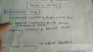 Learning theories quick revision #examready #drbarkhagupta #learning