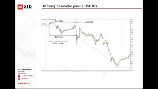 Odteď breakout strategie pouze automatem 2015 06 18   YouTube 360p