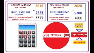 2020 - Грешката е комуникацията на пространство - времето