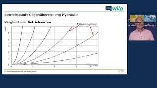 SHK-Lernfeld 7 mit Wilo Pumpen im hydraulischen Umfeld