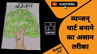 || Hindi TLM || Hindi activity "vyanjan chart " for students || हिन्दी वर्णमाला के  व्यन्जन चार्ट ।