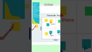 PM Facts - Stakeholder Analysis #education #leadership #Knowledge #delivery #project #stakeholders