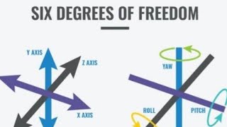 Details about Degree Of Freedom, Mechanism, Structure And Super Structure.