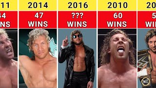 WWE Kenny Omega Wins And Losses Record (2000-2023)