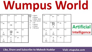 Wumpus World Example Path from square 1,1 to square 2,3 gold Artificial Intelligence Mahesh Huddar