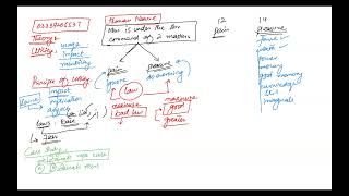 Political Science| Karl Marx| Paper 1