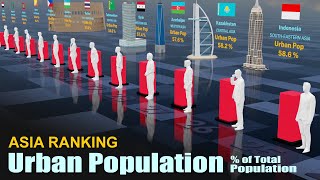 Urban Life Population | Asia Urban Population Percentage of Total Population by Country 2024