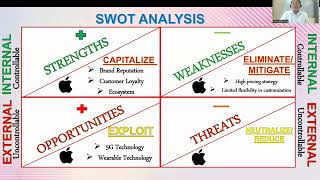 SWOT ANALYSIS EXPLAINED