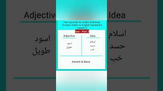 Lesson 3 | Ism (idea, adjective) | Arabic Grammar | Ad-Duha