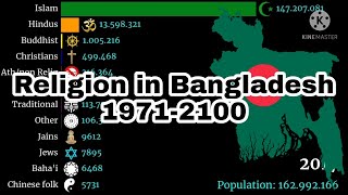 Religion in Bangladesh | 1971-2100