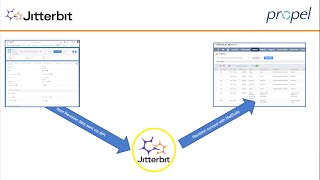 Propel PLM & NetSuite