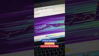 Обзор криптовалюти Bitcoin #криптовалюта #shorts