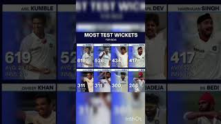 Most Test Wickets For Indian #shorts #cricket #cricketshorts #viratkohli #rohitsharma #viralshort