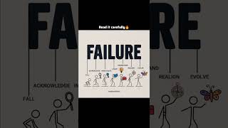 F.A.I.L.U.R.E || Learn the meaning of failure. #motivation #inspiringquotes  #failure #success