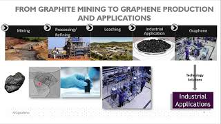 Graphene in Latin America