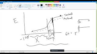 Impact test theory and lab video