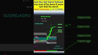 Jackpot signal in Cash #nse #stocktrading #sharebazar