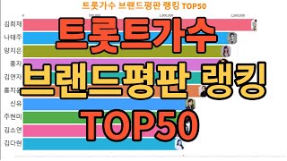 트로트가수 브랜드평판 지수 랭킹TOP50(2월)가로Ver.