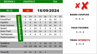 Pronostics Quinté PMU R1C1 de LUNDI 16 Septembre 2024 + les 3 Bases Incontournables + Presse