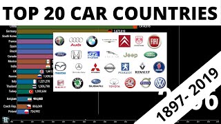 TOP 20 CAR MANUFACTURING COUNTRIES 1999 - 2019