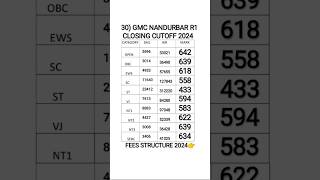 30)GMC NANDURBAR #cutoff #mbbs #neet #neet2024 #nandurbar #shorts #trending #youtube #short #reels