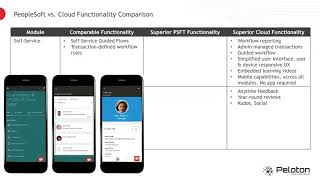 PeopleSoft vs. Oracle HCM Cloud Functional Comparison