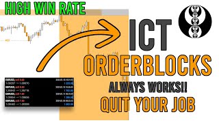 How I made $12000 Trading This EASY Order Block Strategy!