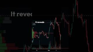 Volume Profile: Spot Key Price Levels in the Market! #trading #ematrading #technicalanalysis #stock