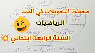 مخطط التحويلات في المُدَدْ 💥 للسنة الرابعة و الخامسة ابتدائي 🤩 مادة الرياضيات 💯 شرح مبسط 😍