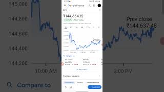 Portfolio update - 1 August  2023 | portfolio value - ₹144,612.14