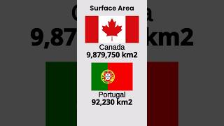 🇨🇦 Canada vs 🇵🇹 Portugal: Connecting Continents through Culture